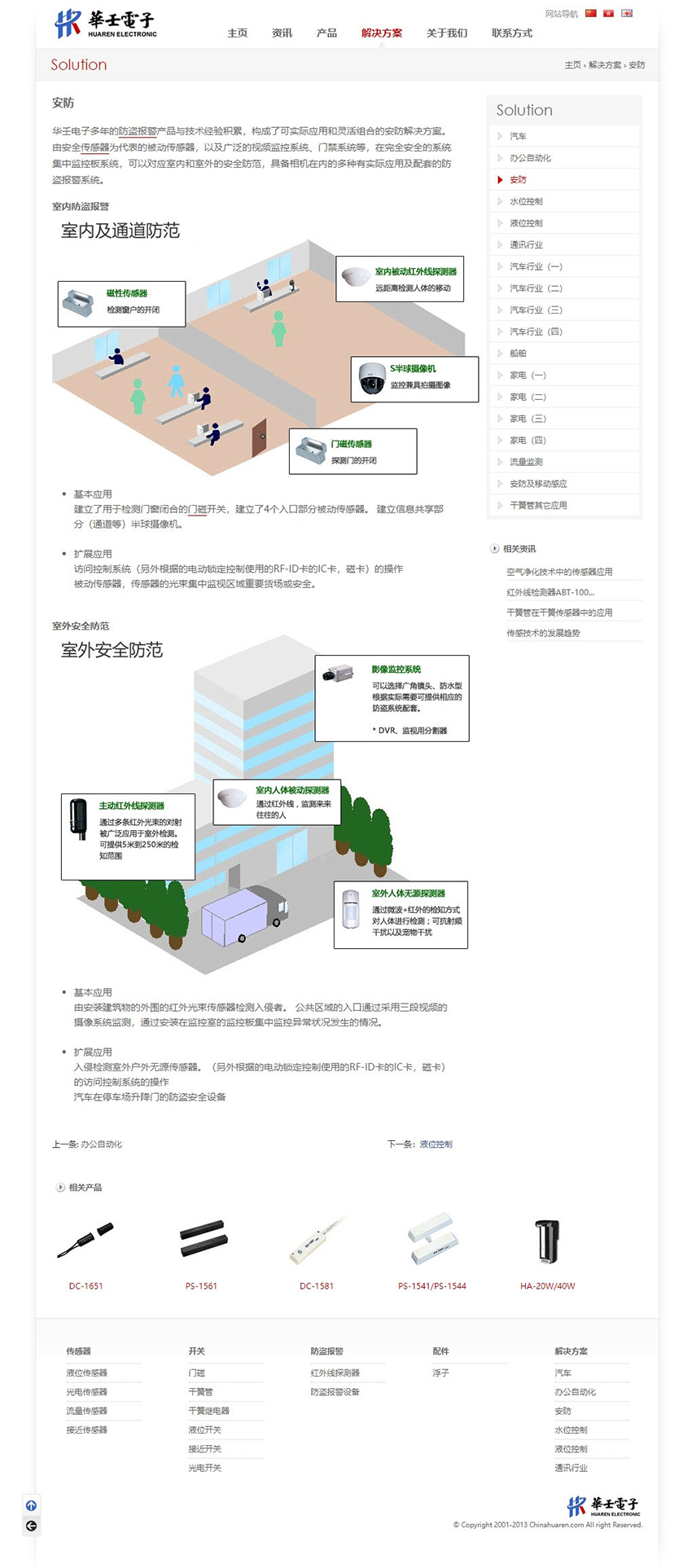 深圳华壬电子企业网站改版案例-解决方案详情