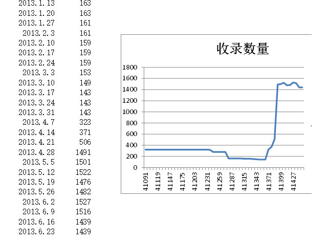 网站收录监测优化