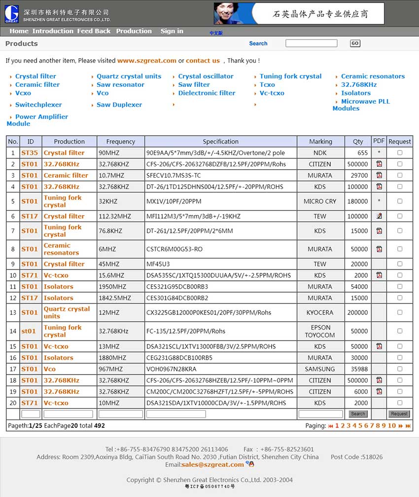 深圳格利特电子有限公司晶振电子元器件商城网站案例-产品页面设计（英文）