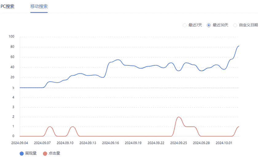 百度移动搜索SEO（ 2024-09-07~2024-09-30）