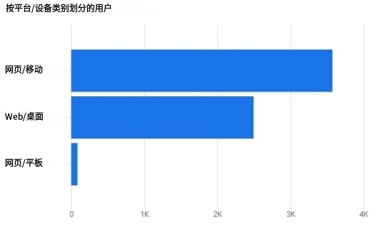 比以往任何时候都多的客户端正在通过手机搜索。您的律师事务所网站是否适合移动设备?